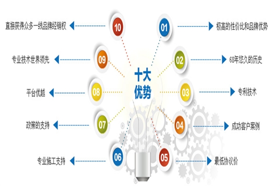 建材代理招商