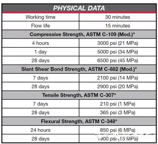 TRU的性能指标 TRU的性能指标