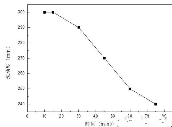 TRU随时间的流动性 TRU随时间的流动性