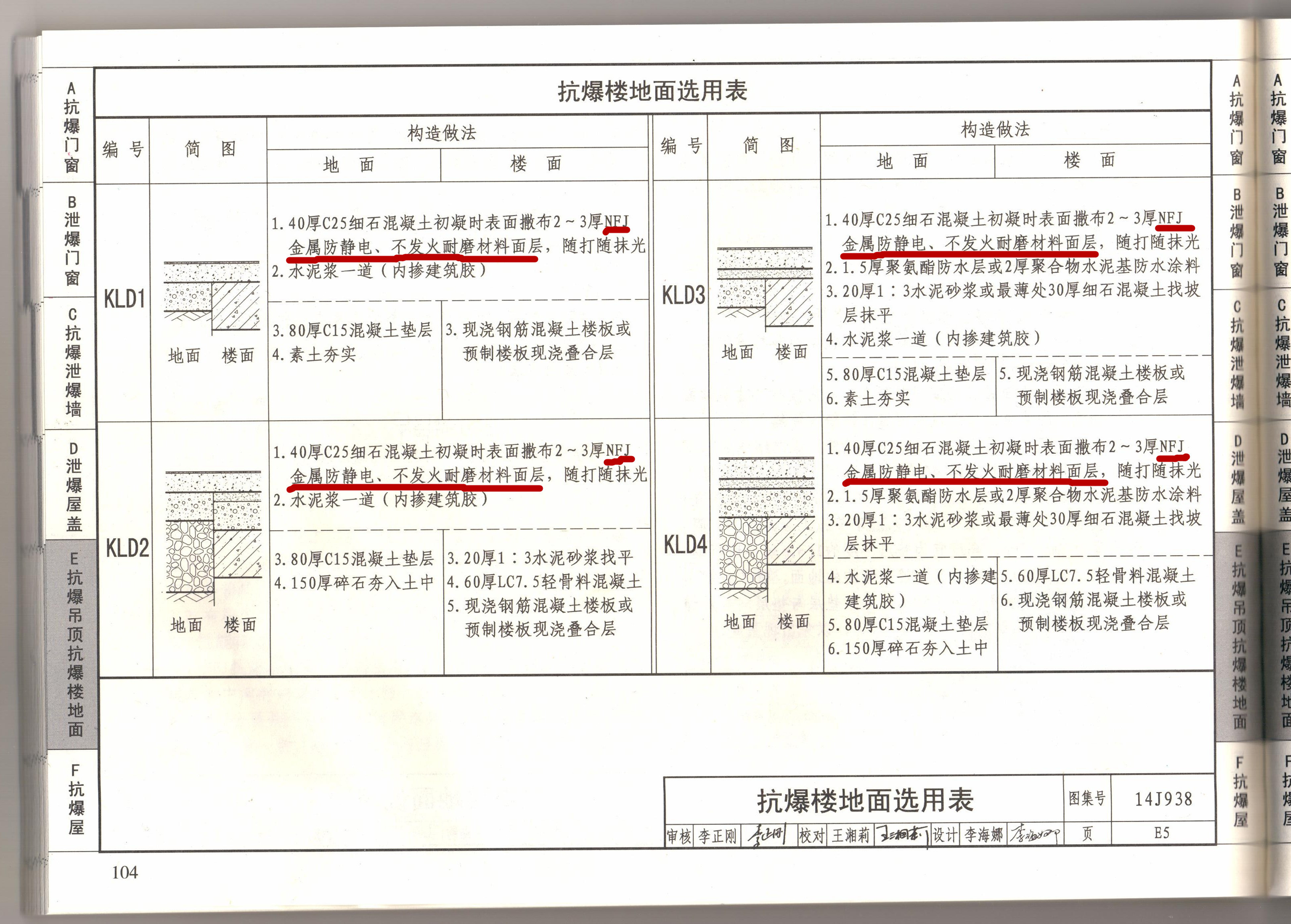 NFJ防静电不发火地坪图集--14J938