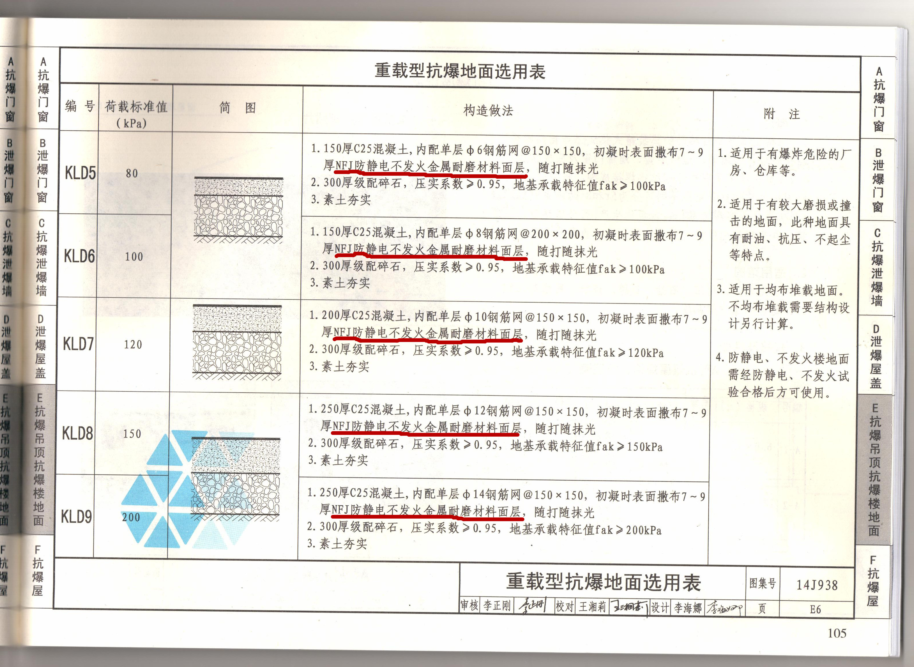 NFJ防静电不发火地坪图集--14J938