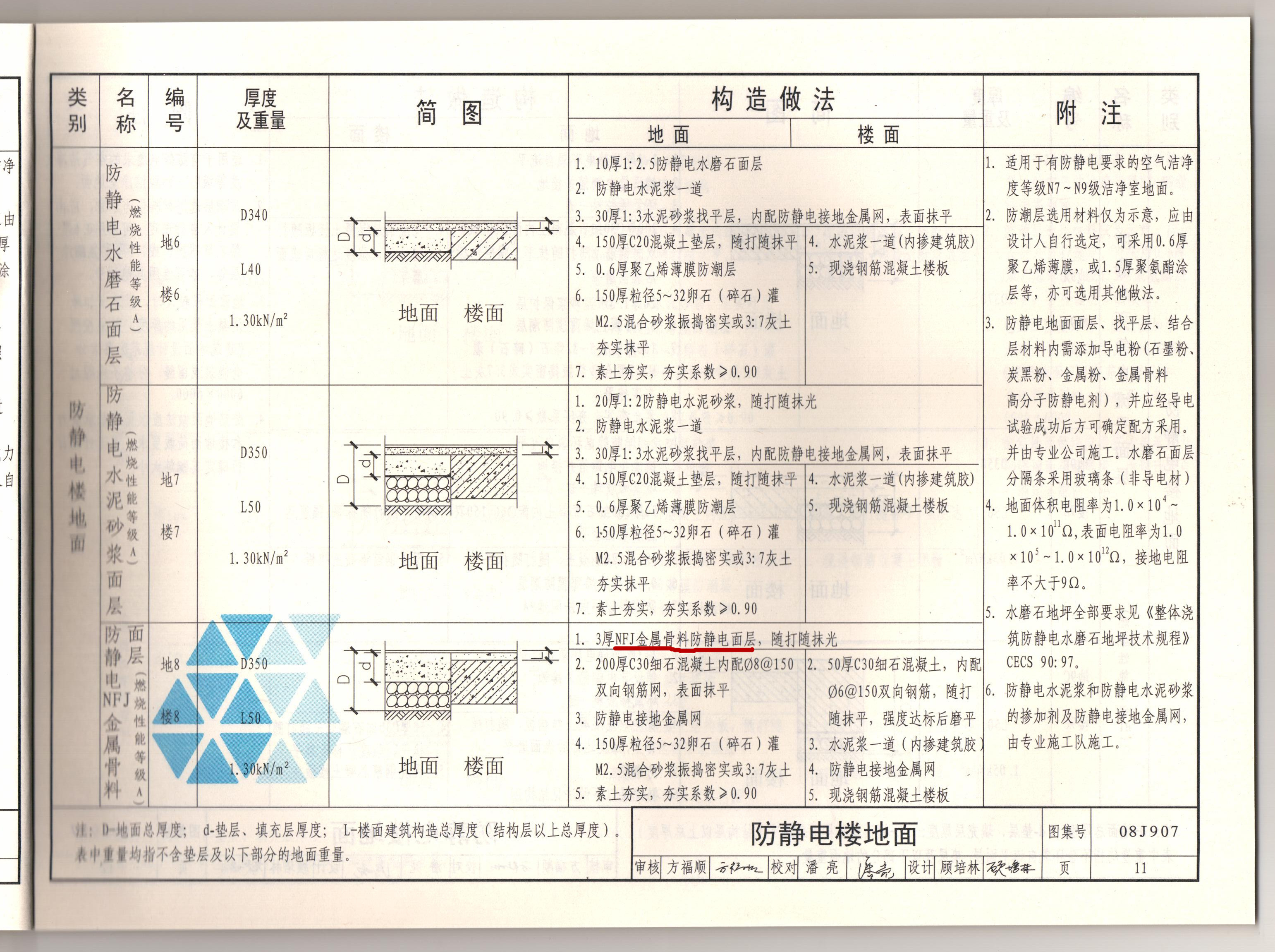 NFJ防静电不发火地坪图集-08J907