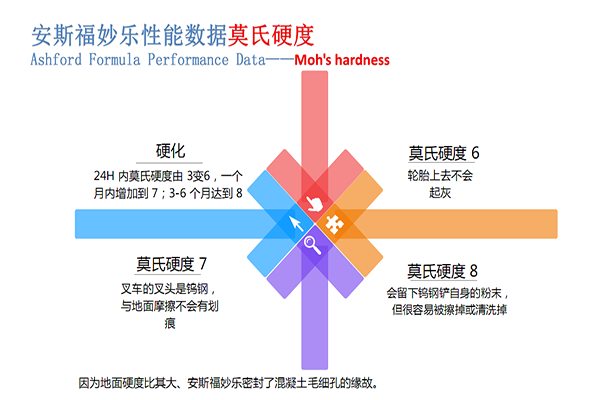 混凝土密封固化剂 混凝土密封固化剂