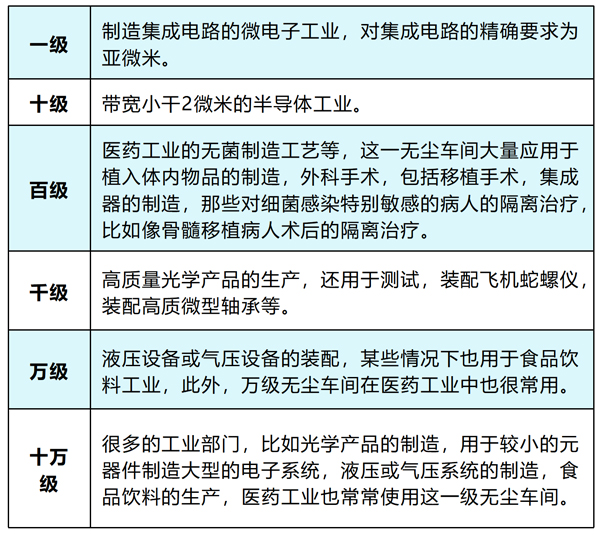 药厂洁净车间地面 药厂洁净车间地面