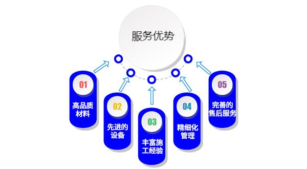服务优势.jpg